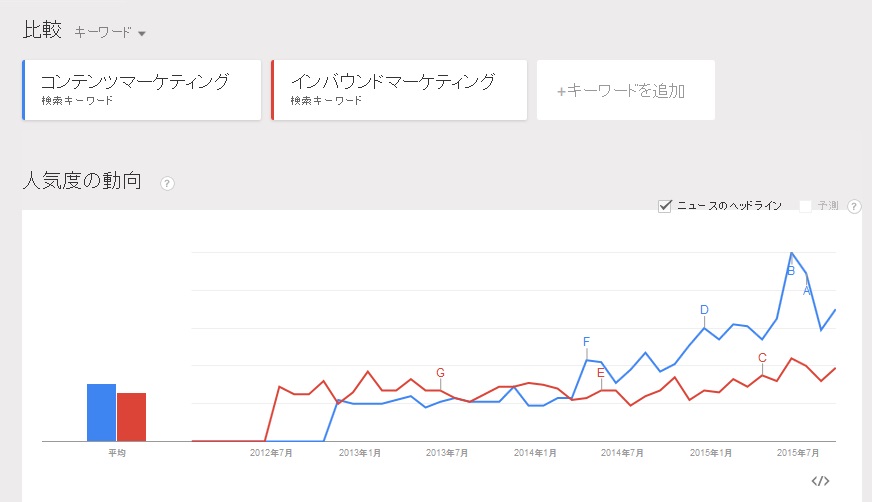 googletrend