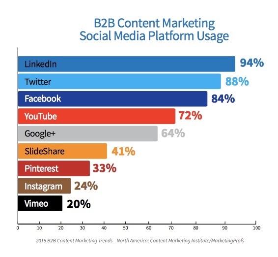 socialmediausage