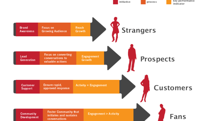 1分で分かる。見直したいコンテンツマーケティングで使うKPI項目。