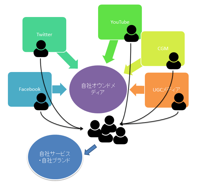 ※ハブ＆スポークモデル図