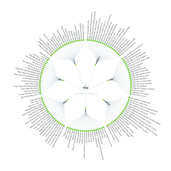 preposition-visualisation